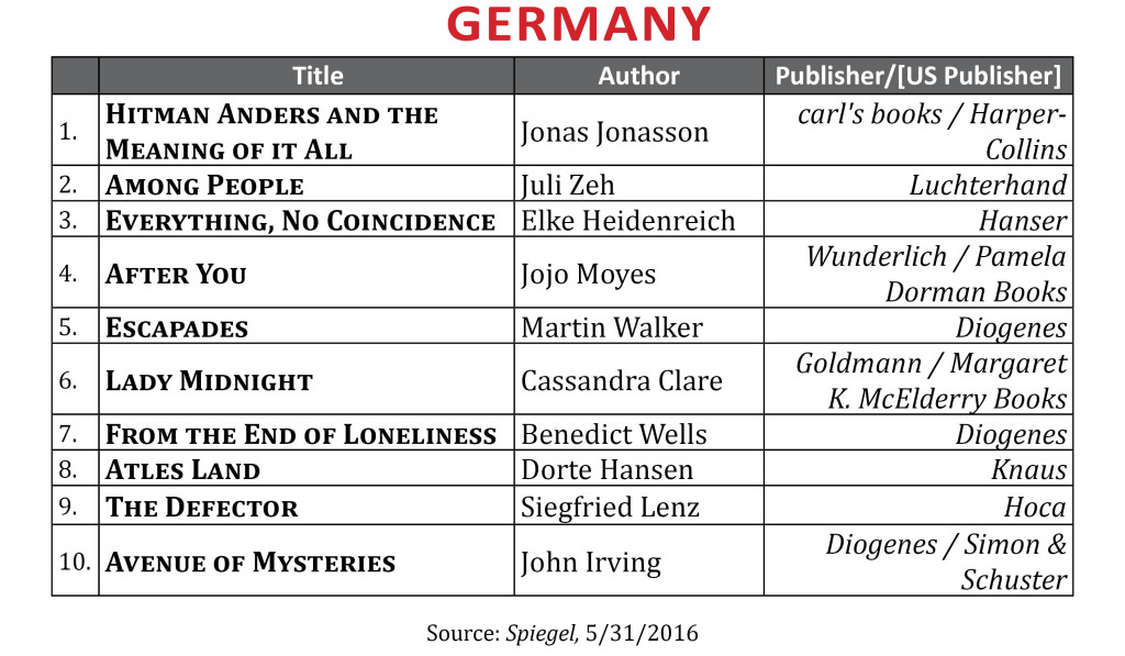 BestsellerMay2016Germany