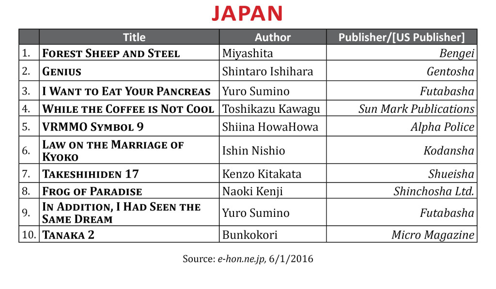 BestsellerMay2016Japan