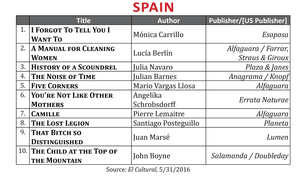 BestsellerMay2016Spain2