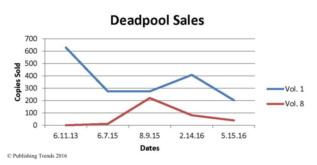 Comics Chart FINAL