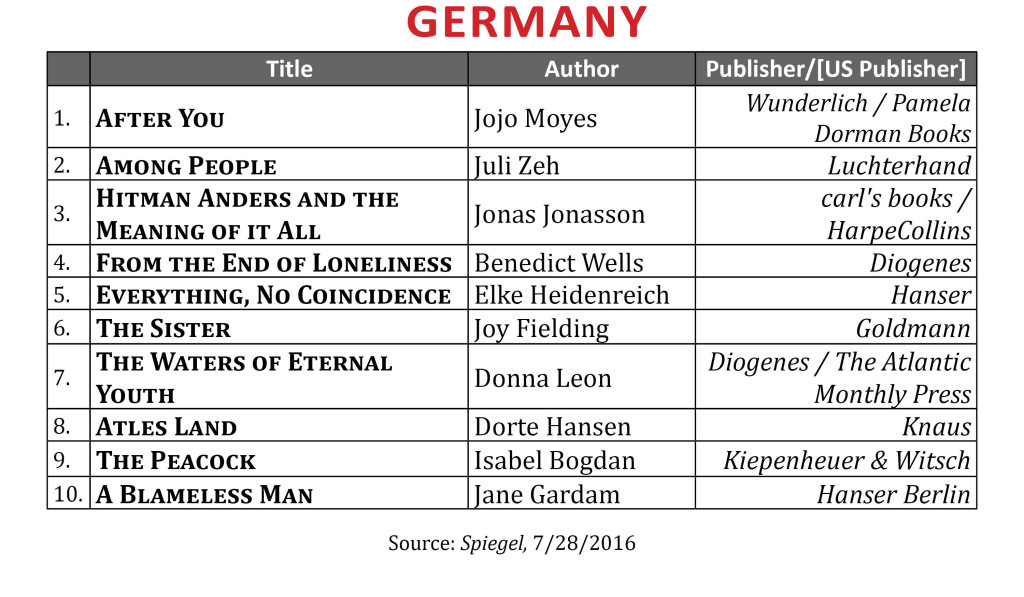 BestsellerJuLY2016Germany