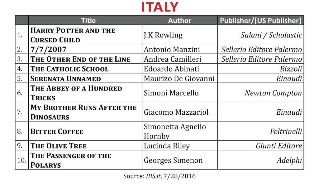 BestsellerJuly2016Italyl