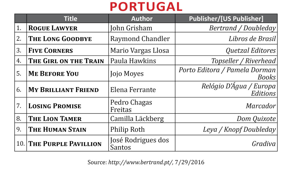 BestsellerJuly2016Portugal