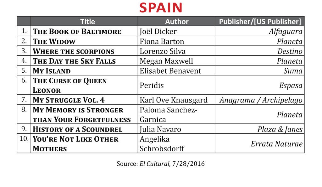 BestsellerJuly2016Spain