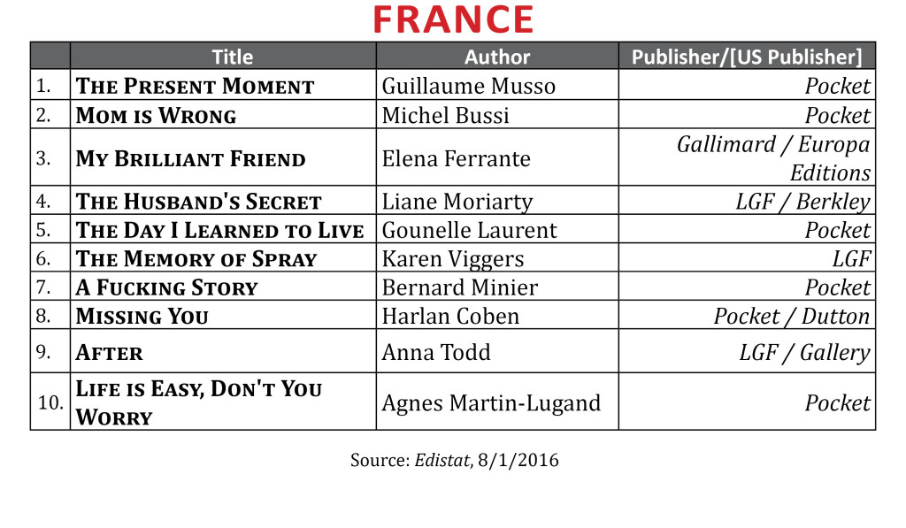 BestsellerAug2016France