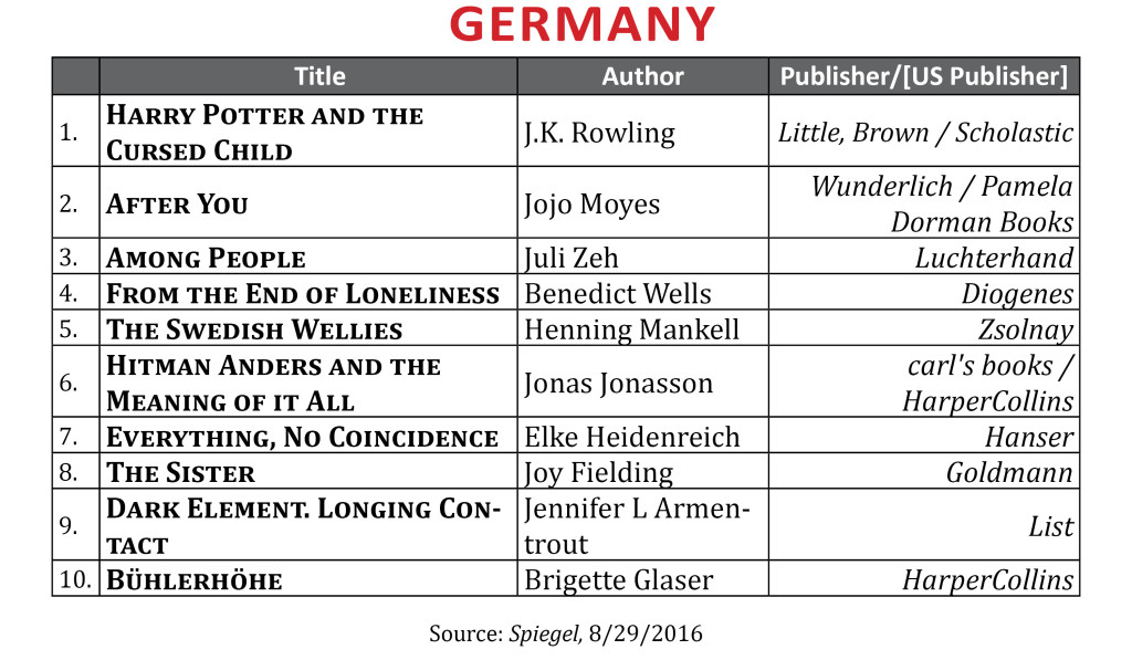 BestsellerAug2016Germany