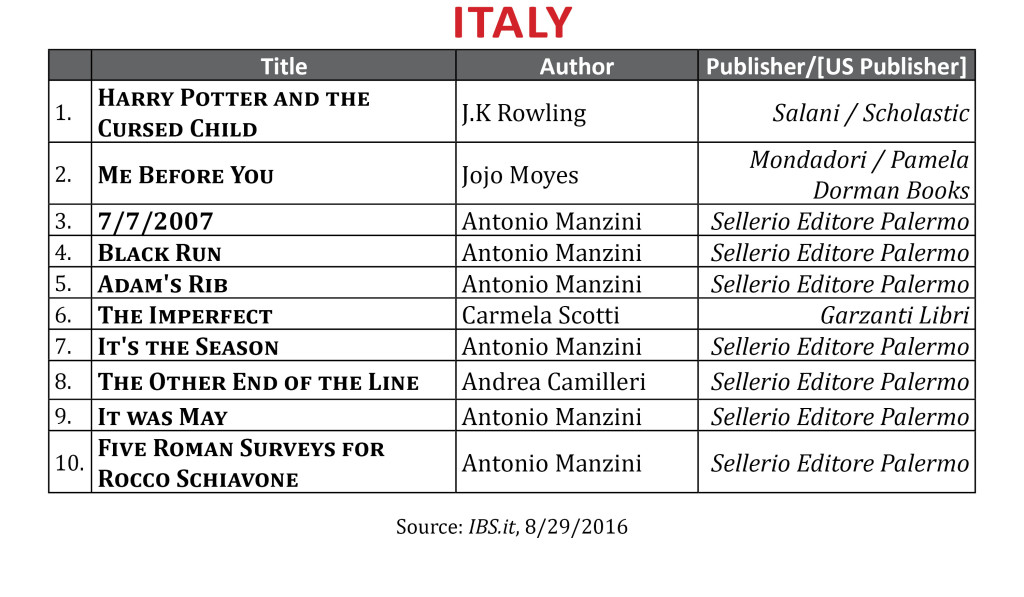 BestsellerAug2016Italy