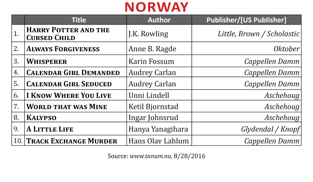 BestsellerAug2016Norway