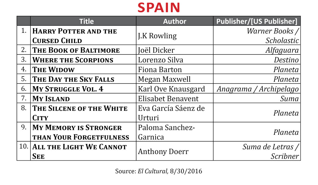 BestsellerAug2016Spain