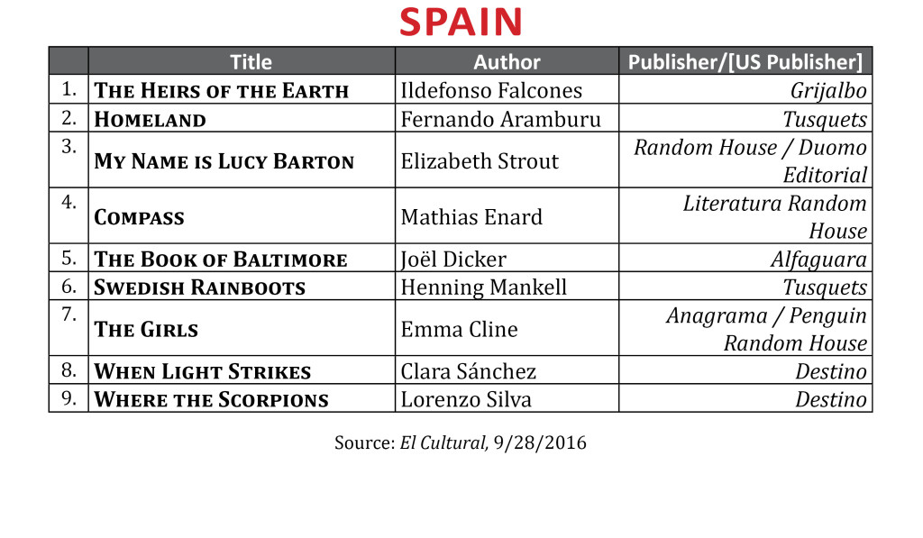 bestselleraug2016spain