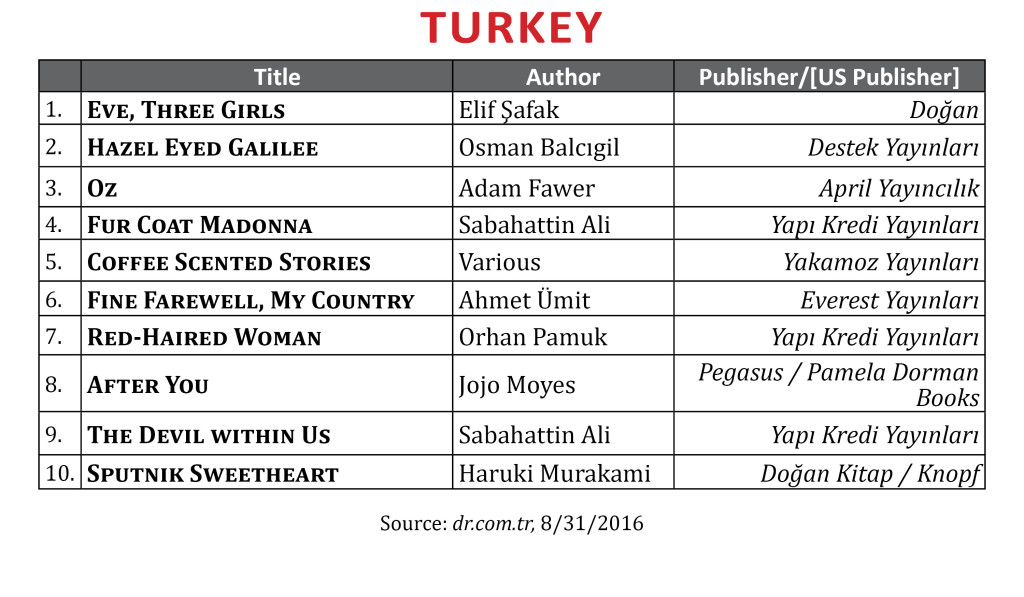 BestsellerAug2016Turkey