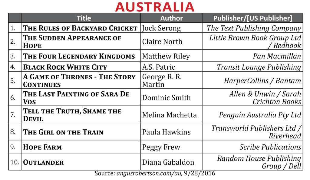 bestsellersept2016aus