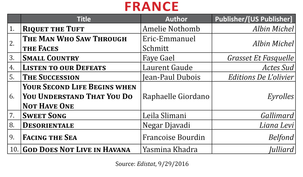 bestsellersept2016france