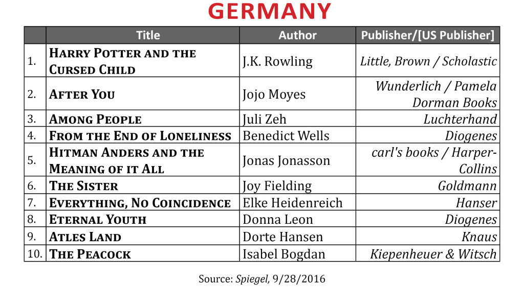 bestsellersept2016germany