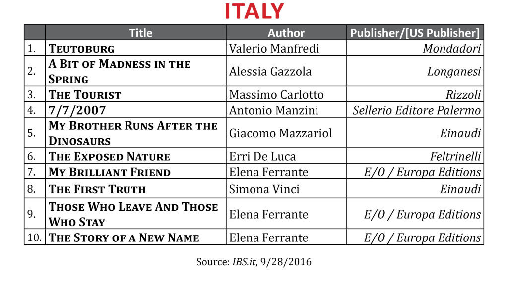 bestsellersept2016italy