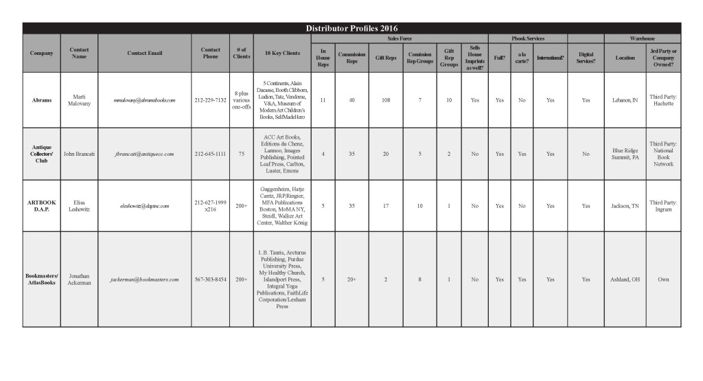 distributor-profiles-2016-first-page