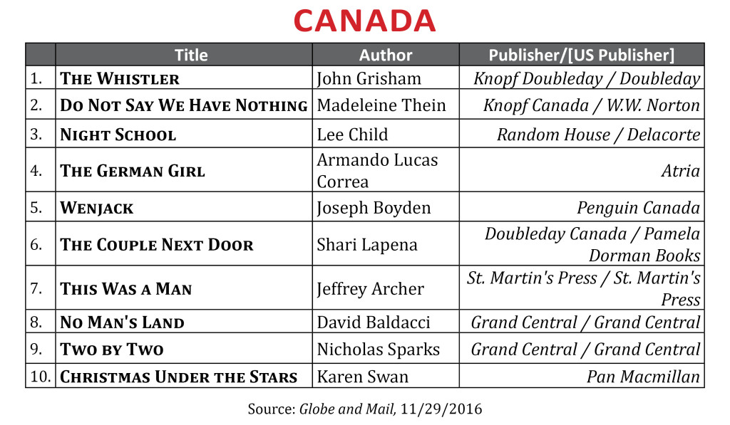 bestsellernov2016canada