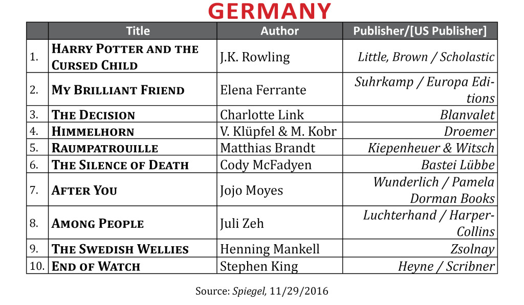 bestsellernov2016germany