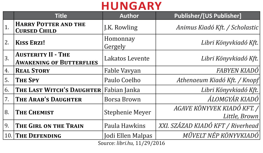 bestsellernov2016hungary