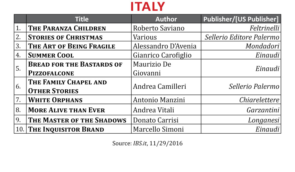 bestsellernov2016italy