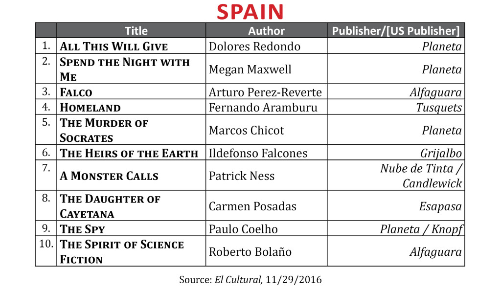 bestsellernov2016spain2