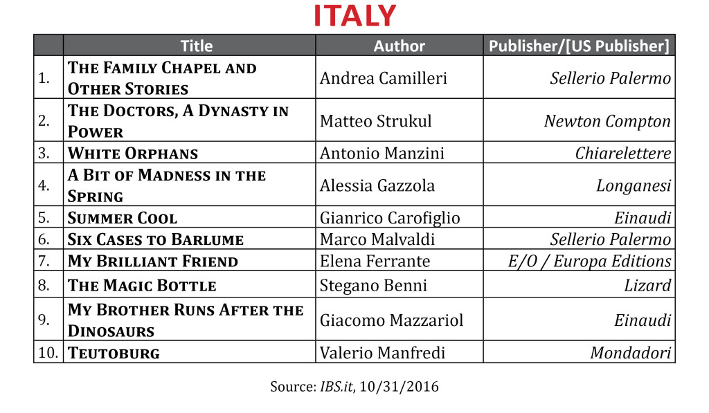 bestselleroct2016italy