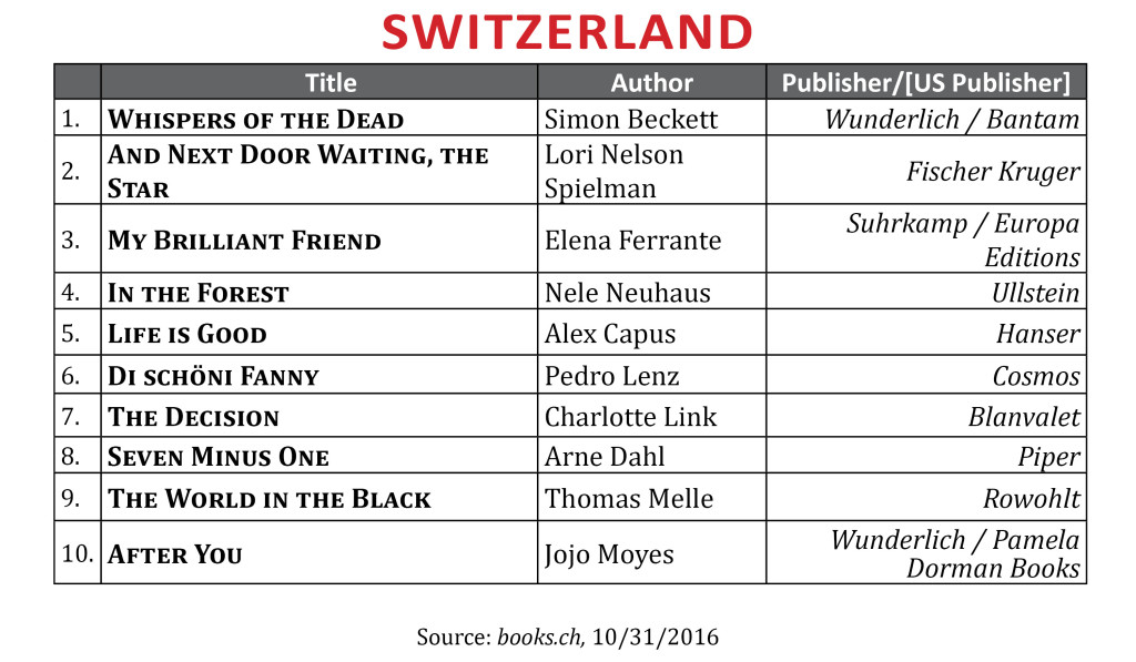 bestselleroct2016switzerland