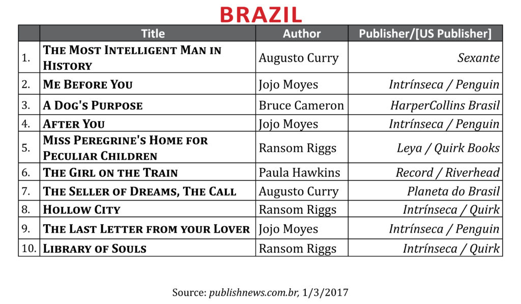 bestsellerdec2016brazil2