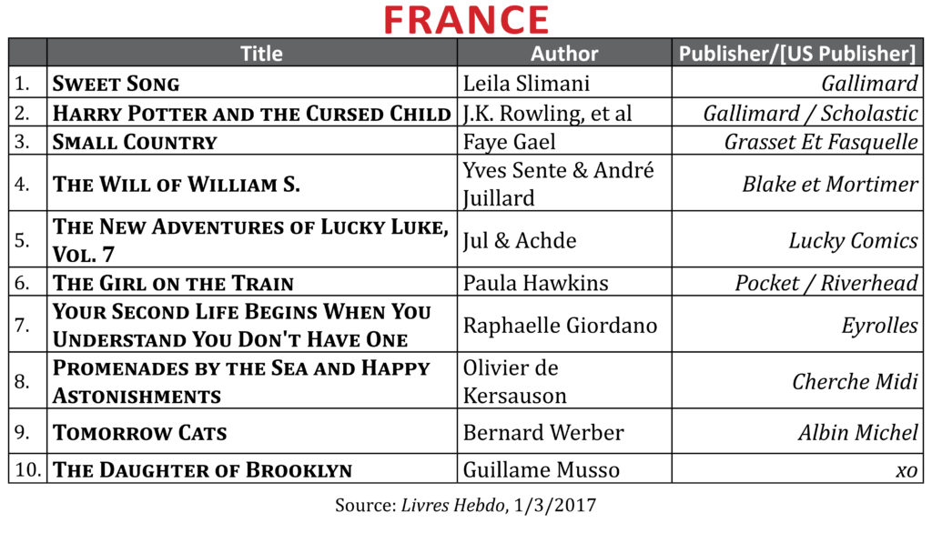 bestsellerdec2016france2