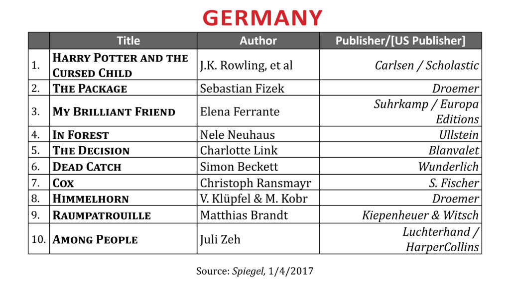 bestsellerdec2016germany2