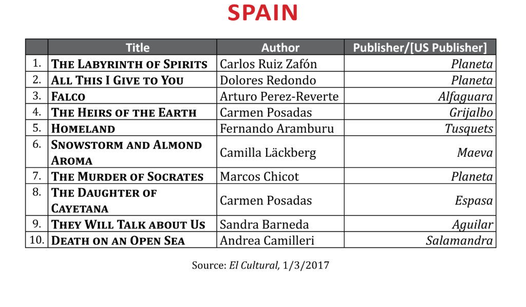 bestsellerdec2016spain2