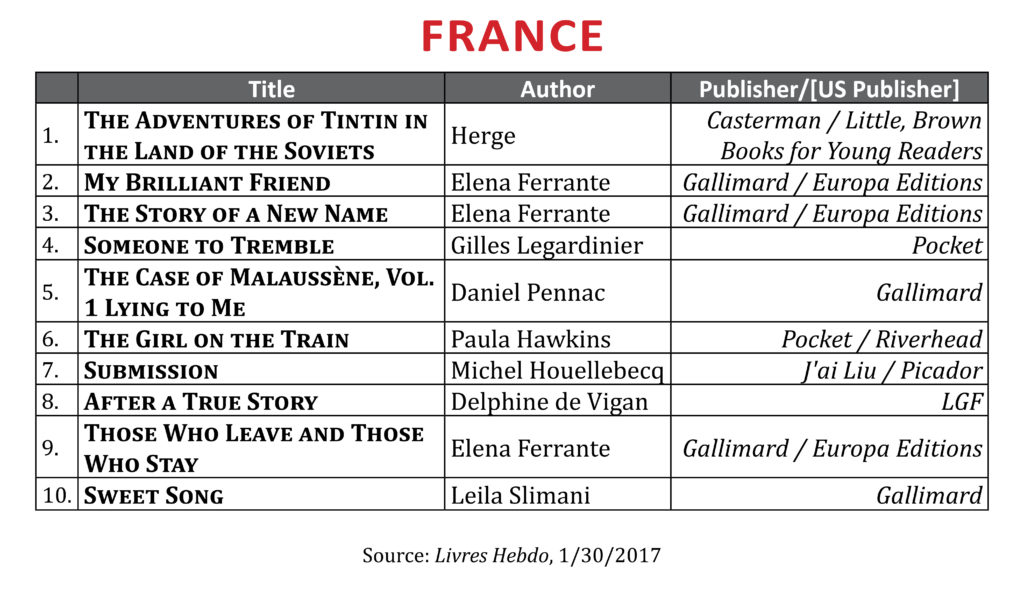 BestsellerJan2017France