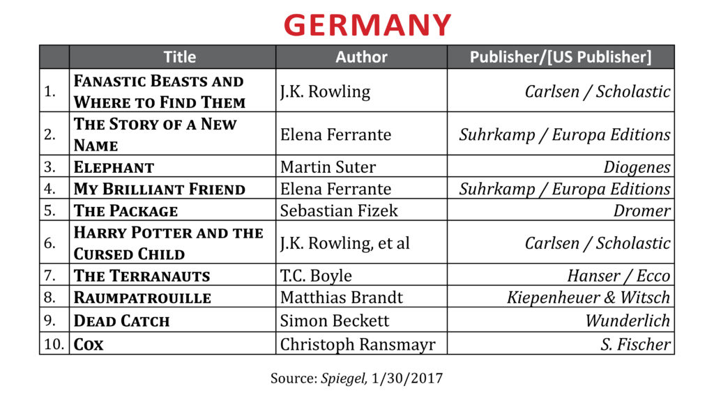 BestsellerJan2017Germany