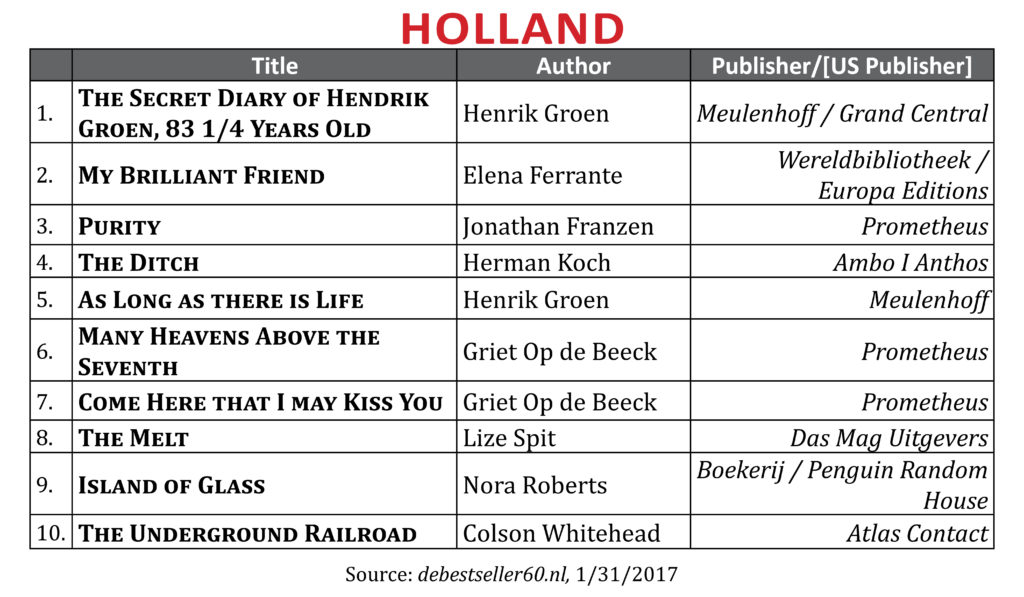 BestsellerJan2017Holland