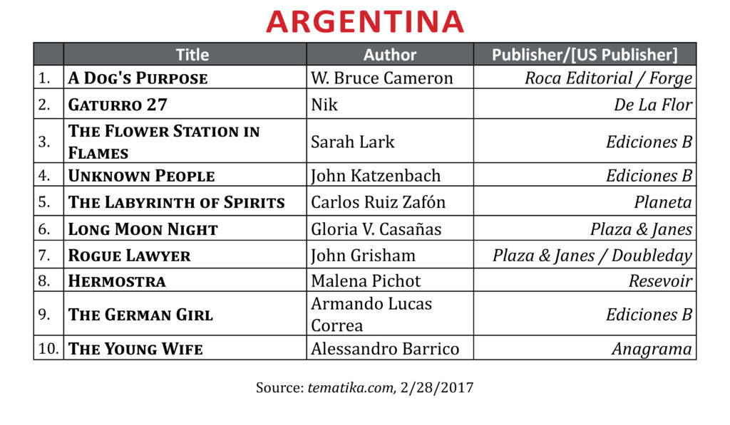 BestsellerFeb2017Argentina