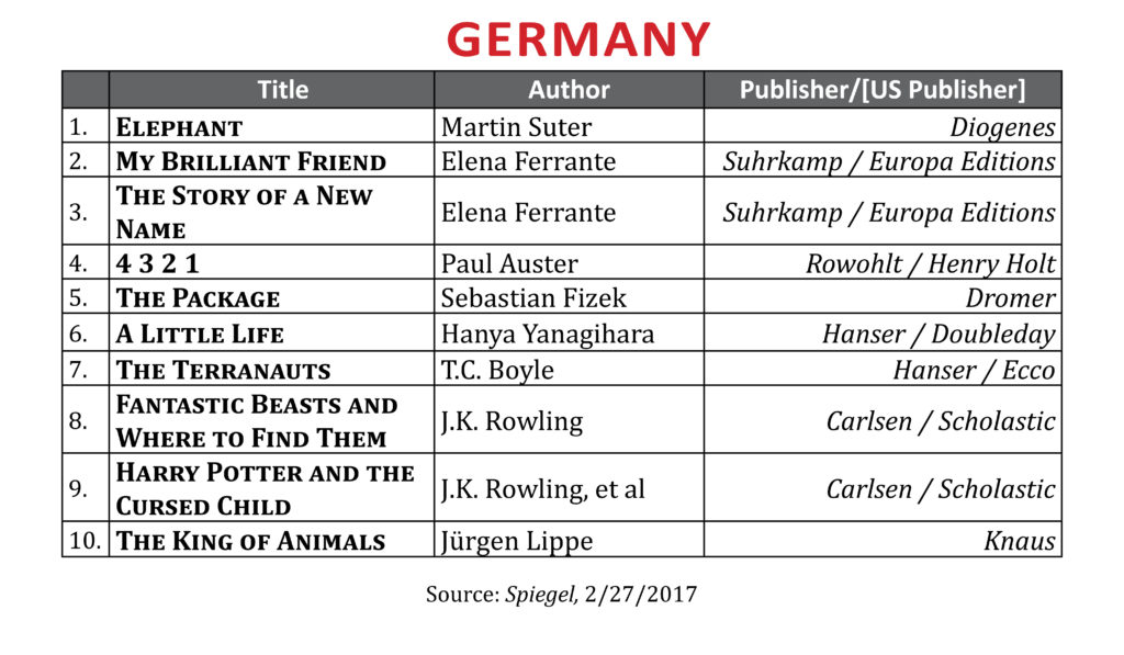 BestsellerFeb2017Germany