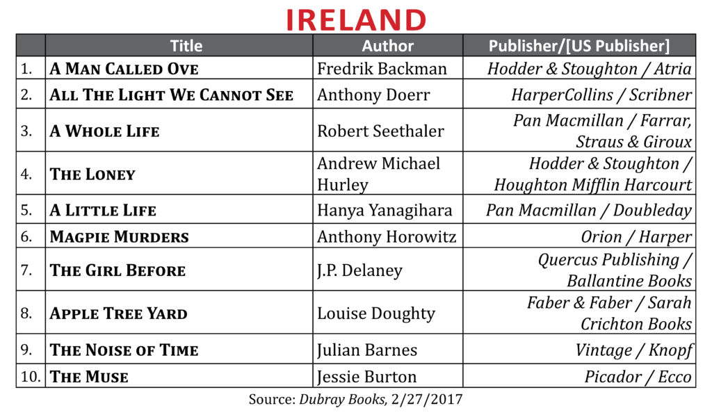 BestsellerFeb2017Ireland