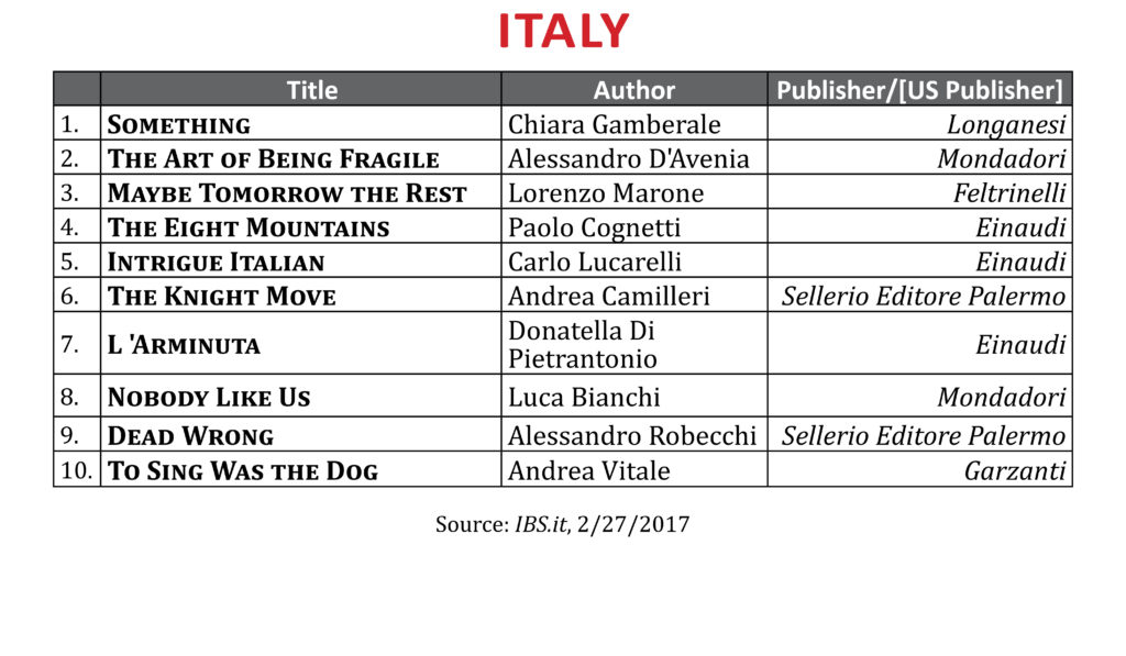 BestsellerFeb2017Italy