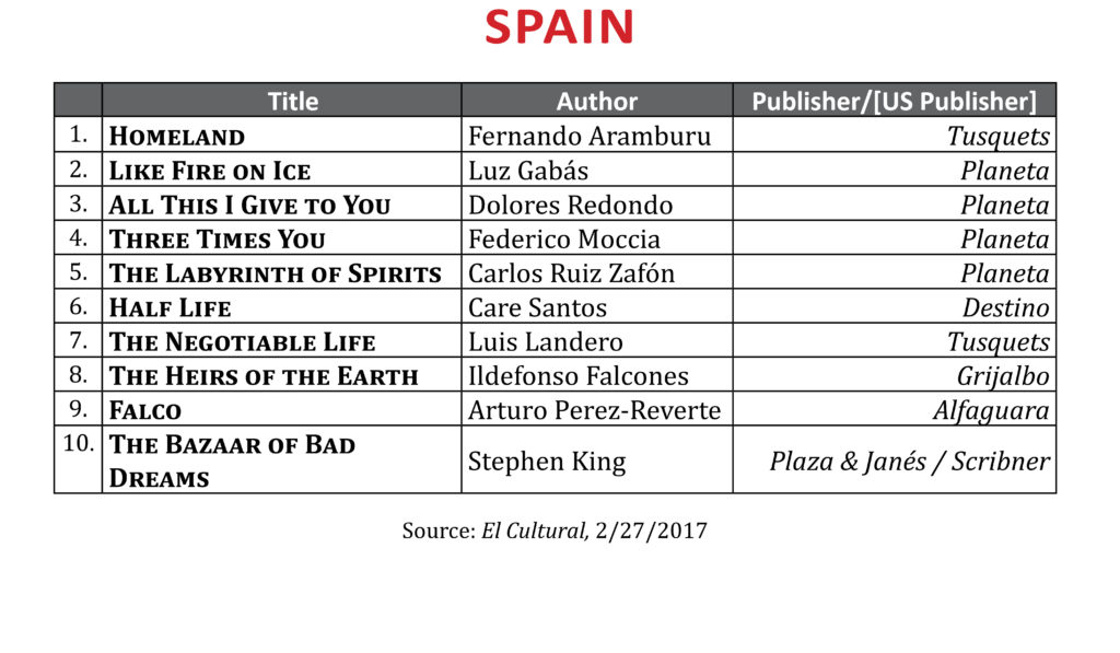 BestsellerFeb2017Spain