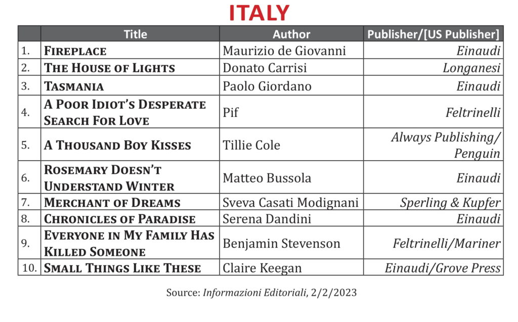International Bestsellers, January 2023 Publishing Trends